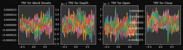 ../_images/examples_TRF_syntactic_feats_12_0.png