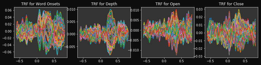 ../_images/examples_TRF_syntactic_feats_20_0.png
