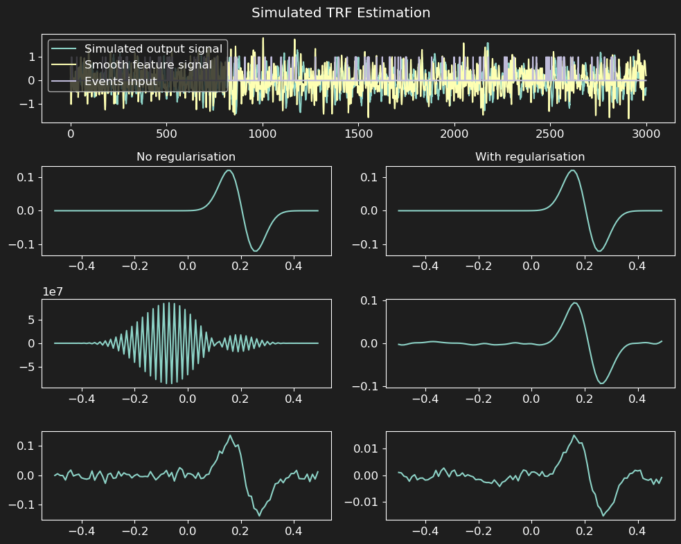TRF estimation example