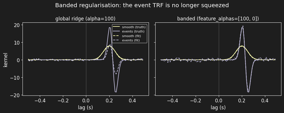 ../_images/examples_TRF_advanced_tutorial_10_1.png