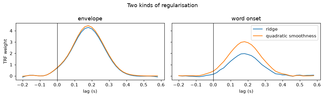 ../_images/examples_TRF_simulation_tutorial_11_0.png