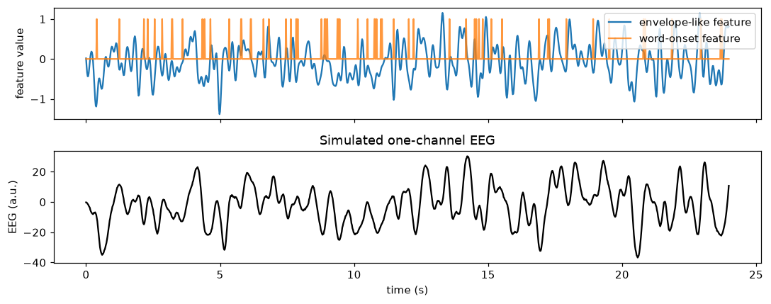 ../_images/examples_TRF_simulation_tutorial_3_0.png