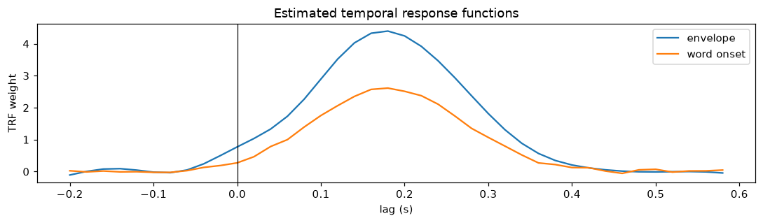 ../_images/examples_TRF_simulation_tutorial_5_1.png