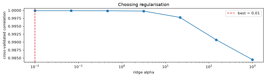 ../_images/examples_TRF_simulation_tutorial_7_1.png