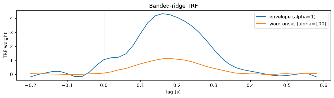 ../_images/examples_TRF_simulation_tutorial_9_0.png