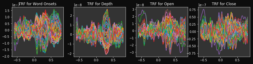 ../_images/examples_TRF_syntactic_feats_15_0.png