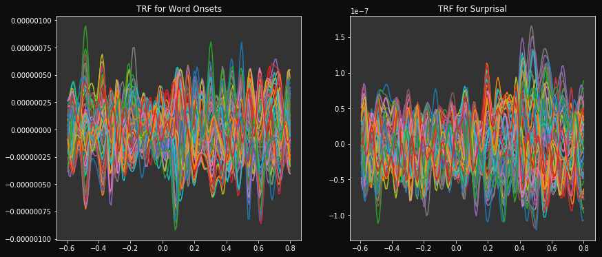 ../_images/examples_TRF_wordonsets_12_0.png