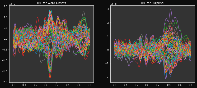 ../_images/examples_TRF_wordonsets_15_0.png