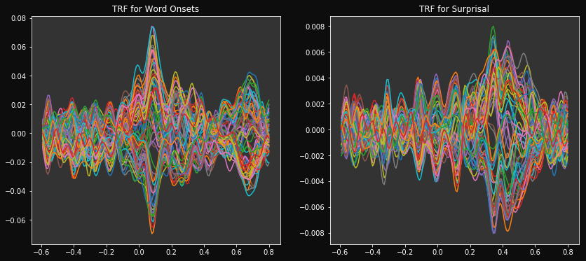 ../_images/examples_TRF_wordonsets_20_0.png