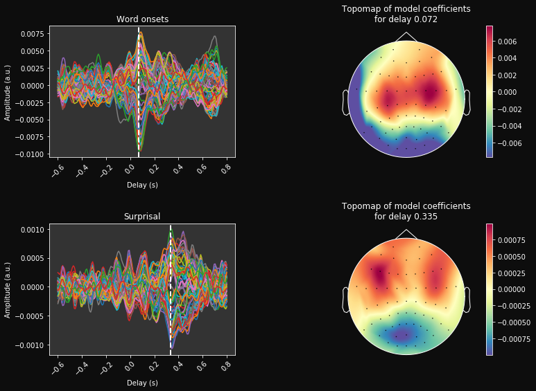 ../_images/examples_TRF_wordonsets_24_0.png
